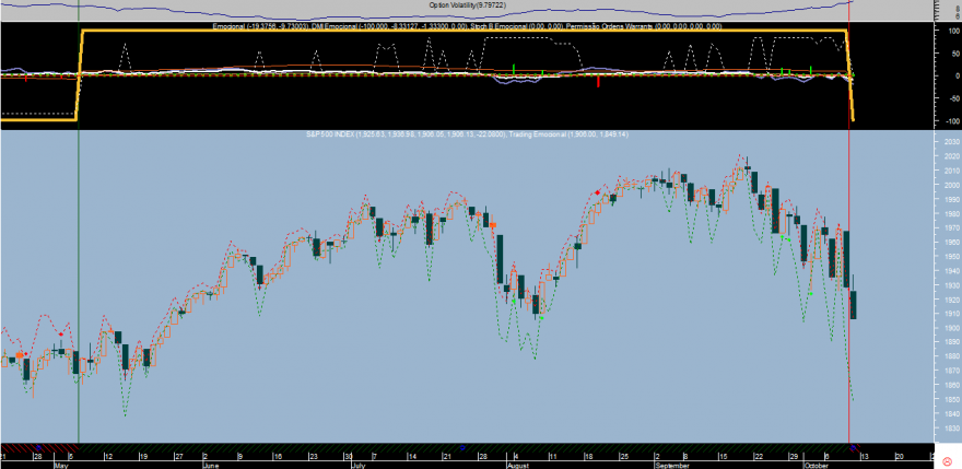 S&P 500 Emocional 20141010.png