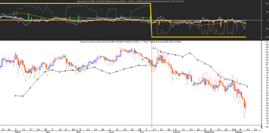 Crude Oil Emocional 20141010.png