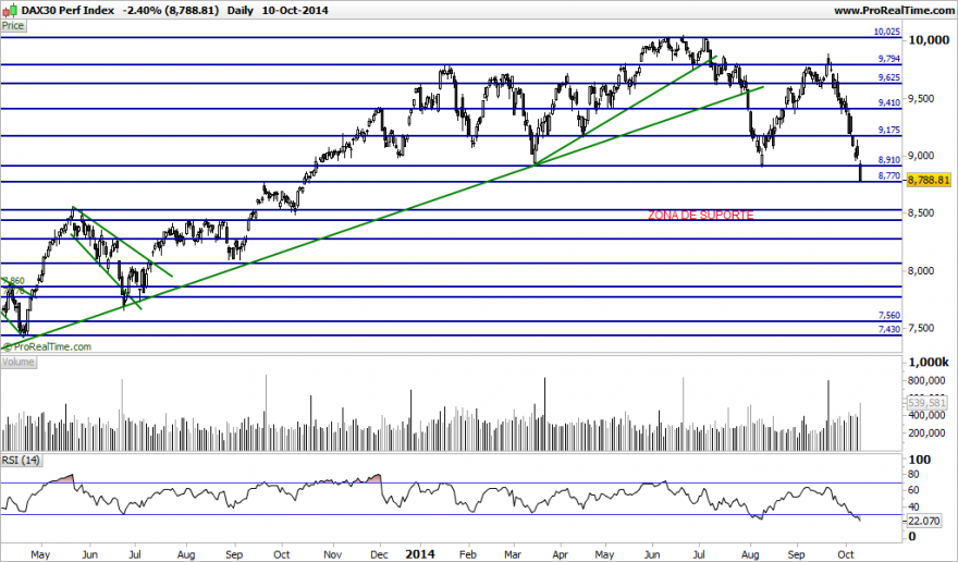 DAX30 Perf Index.png