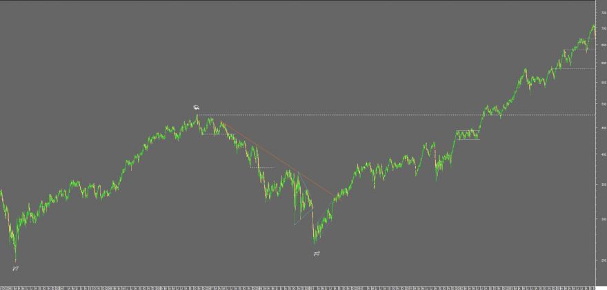 farmaceuticas semanal.png