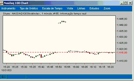 nasdaq 3110 salto.gif