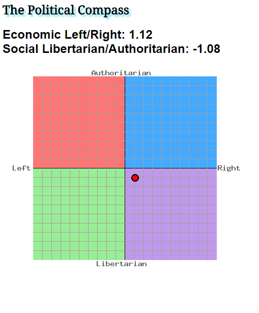mypoliticalcompass.png
