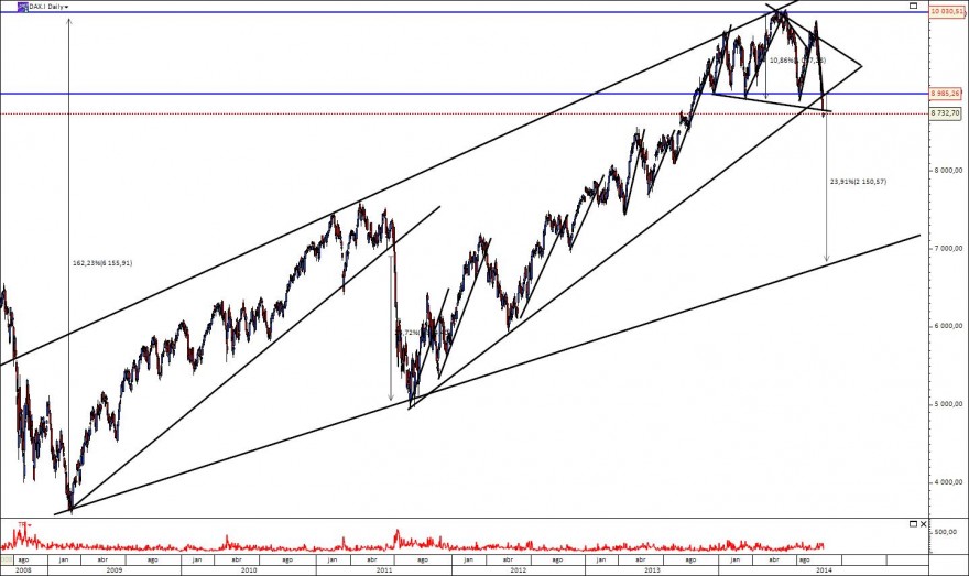 DAX @ Sul.jpg