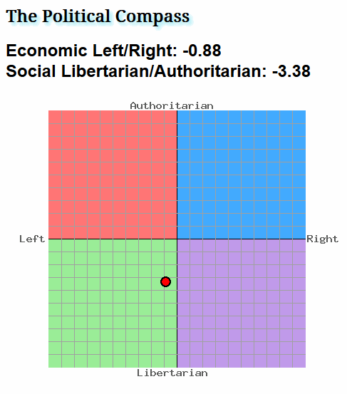 political_compass.png