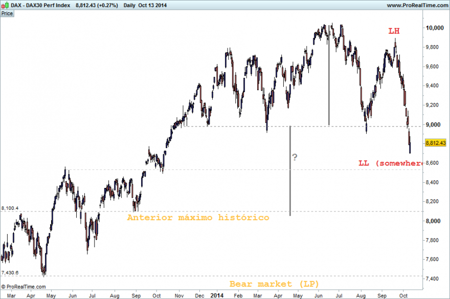 DAX13102014.png