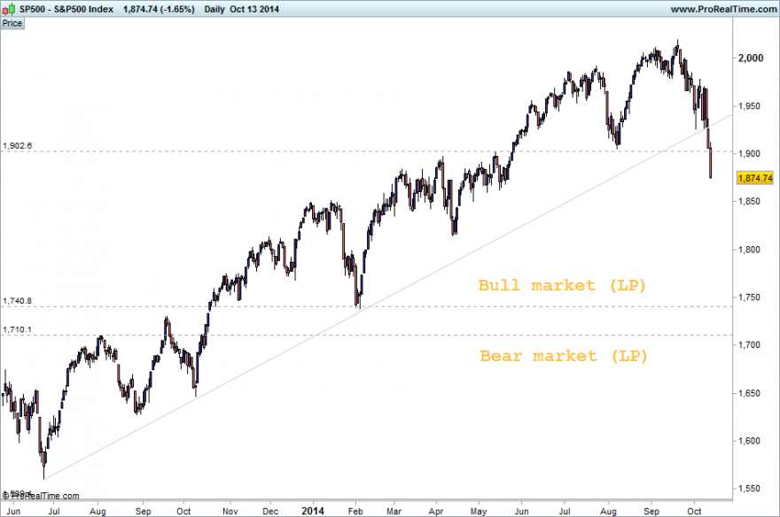 S&P13102014.png