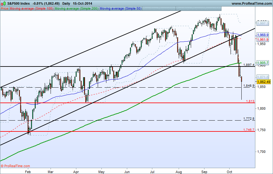 S&P500 Index.png