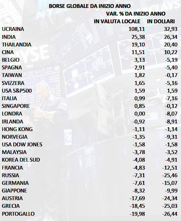 borse-globali-inizio-anno-2014.jpg