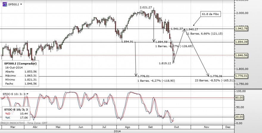 SPX diário.jpg