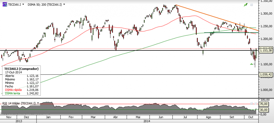 TecDAX.png