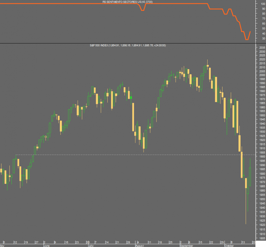 sp 500 diario.png