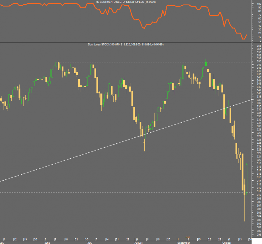 stoxx 600 diario.png
