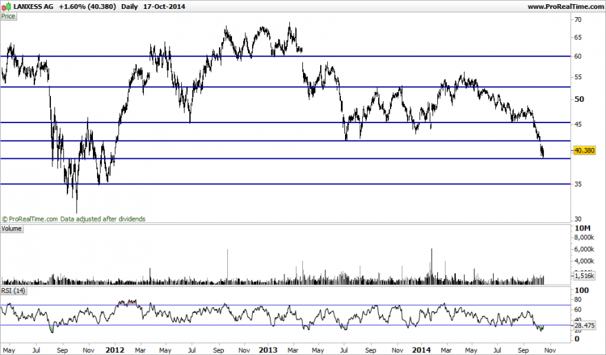 LANXESS AG.png