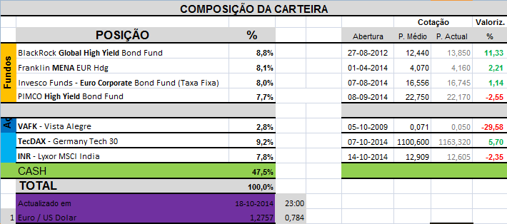 Carteira Composição.png