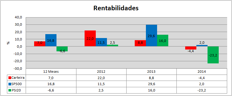 Carteira Rendibilidades.png