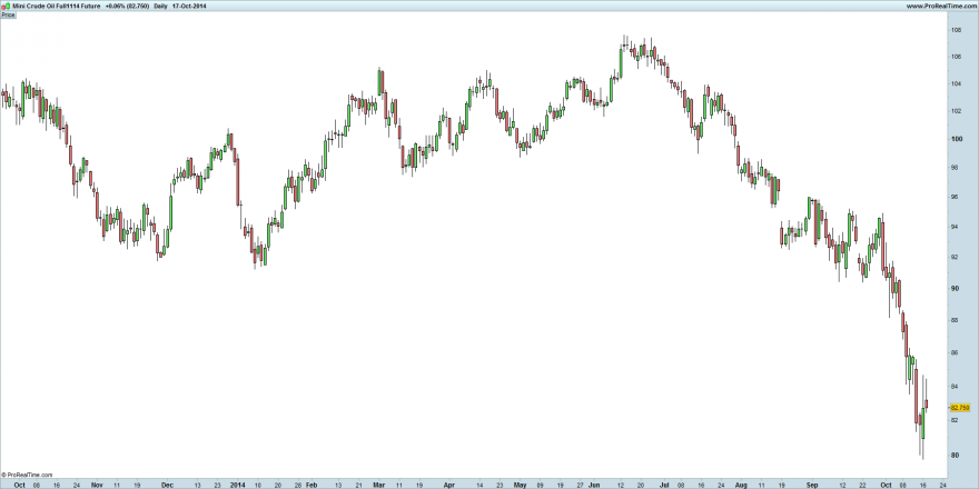 Mini Crude Oil Full1114 Future.png