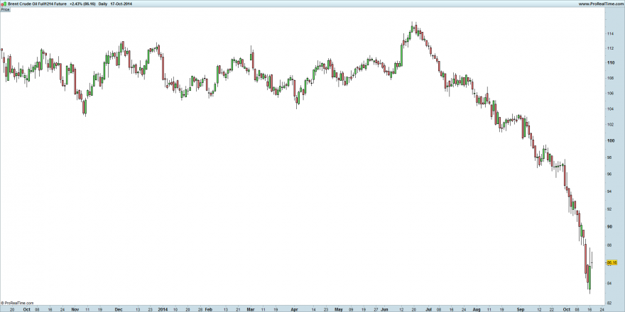 Brent Crude Oil Full1214 Future.png