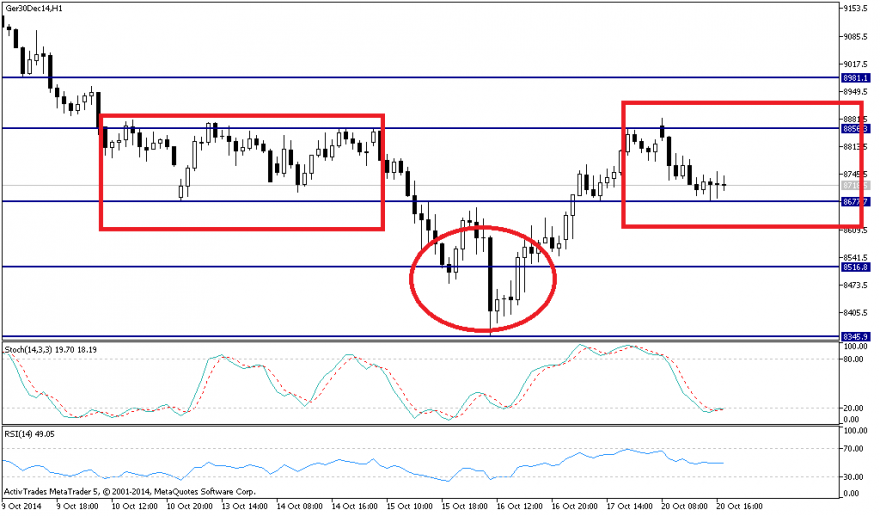 Ger30Dec14H1.png