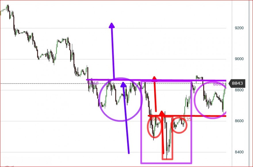 DAX Gráfico Horário 2014-10-21.jpg