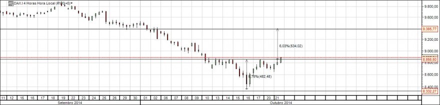 dax 4h cash.jpg