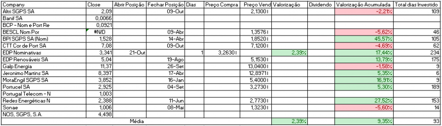 Resultados Bolsa PSI.PNG