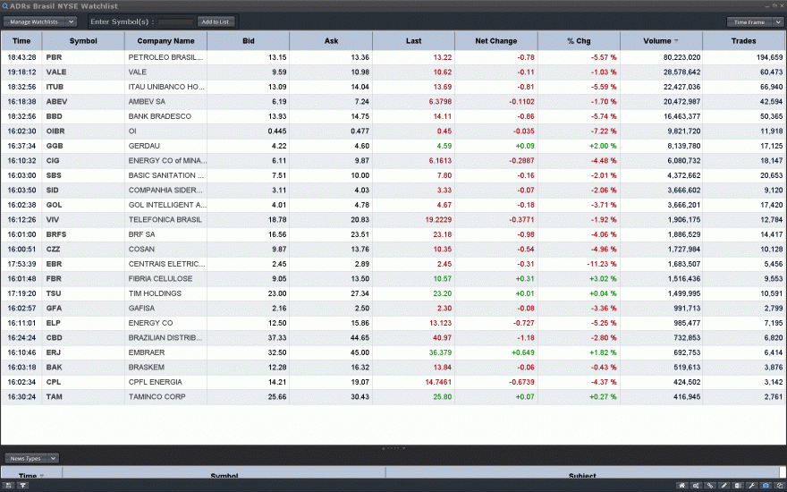 ADRs Brasil.gif