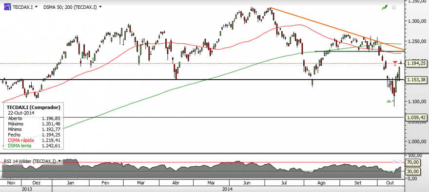 TecDAX.png