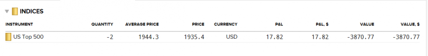 SP500-SP500-Short-22-10-2014.PNG