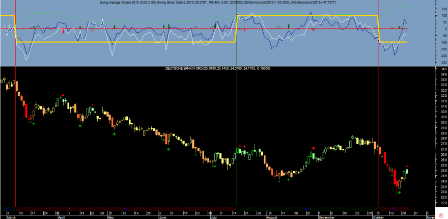 Deutsche Bank Emocional 20141022.png