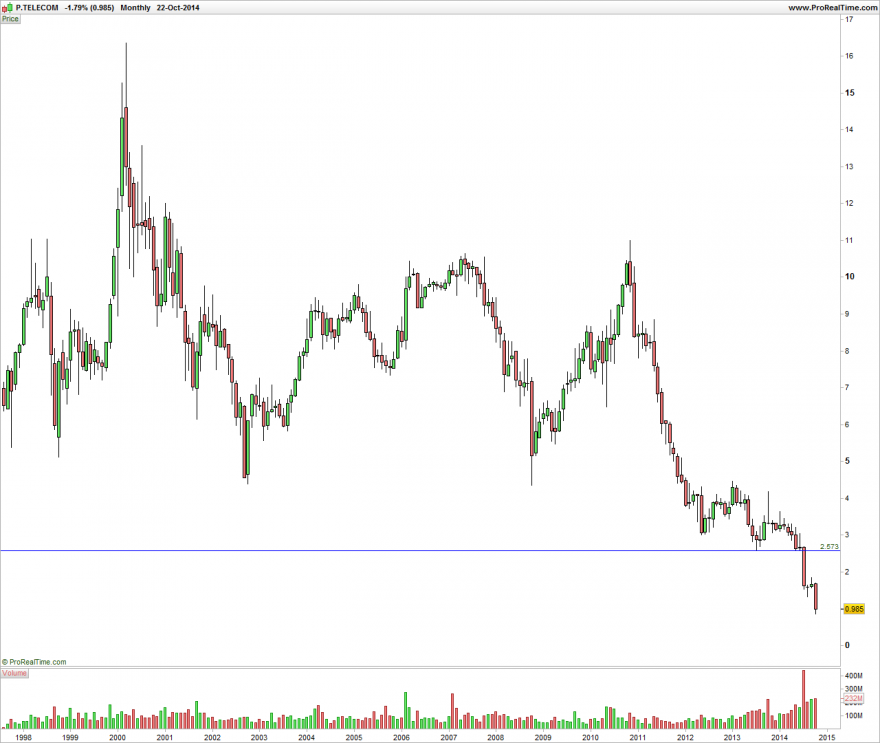 PTC_M_2014-10-22.png