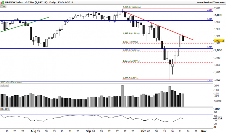 S&P500 Index.png