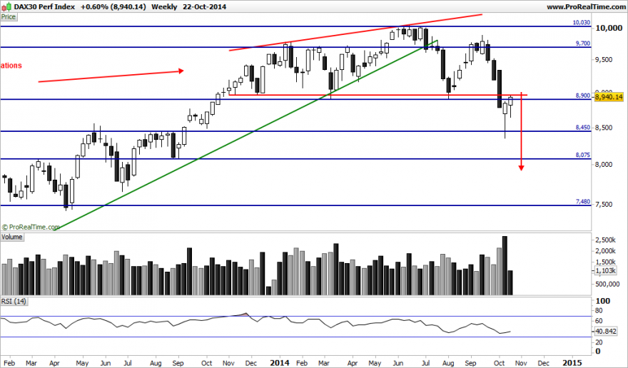 dax semanal.png