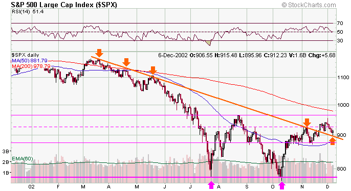 spx-20021206b.gif