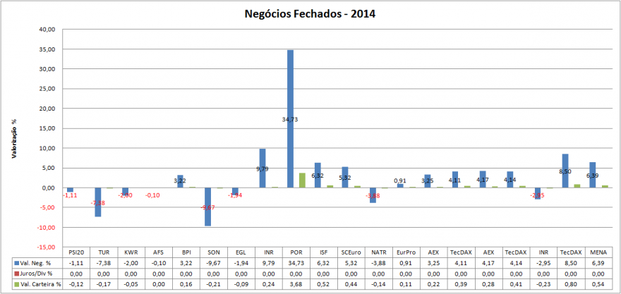 Carteira Negócios Fechados.png