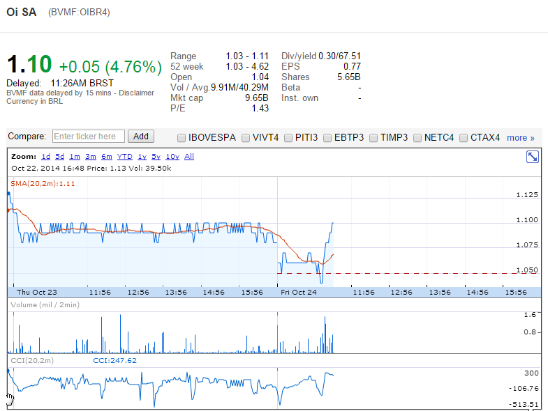 OIBR4-24102014.png