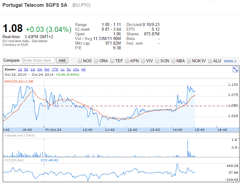 PTC-24102014.png