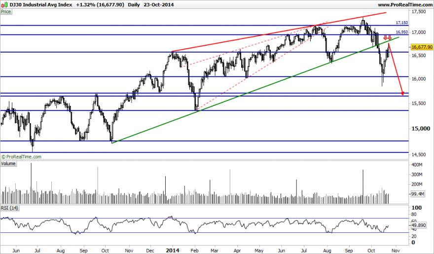 DJ30 Industrial Avg Index.png