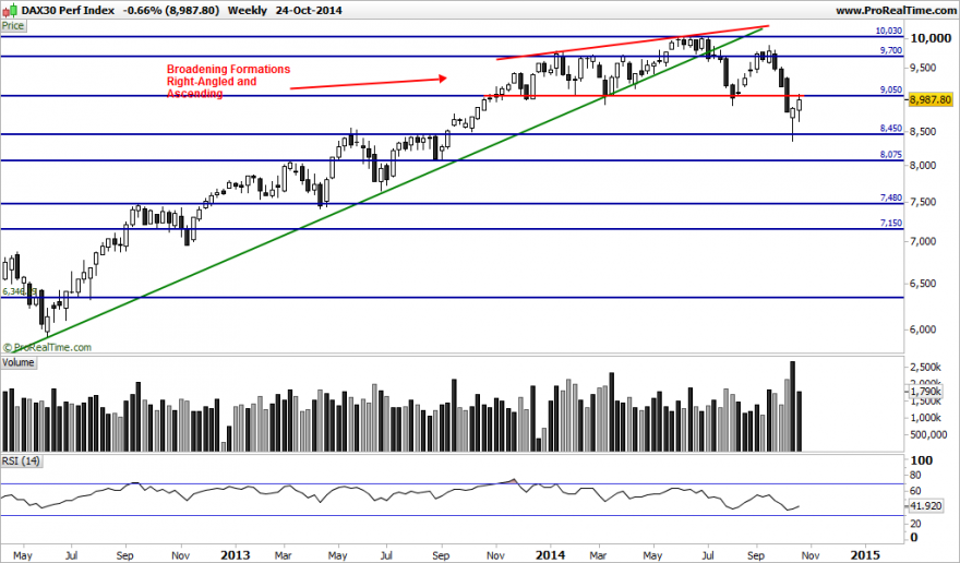 DAX30 Perf Index.png