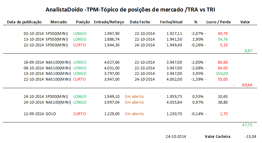 AnalistaDoido-Carteira.PNG