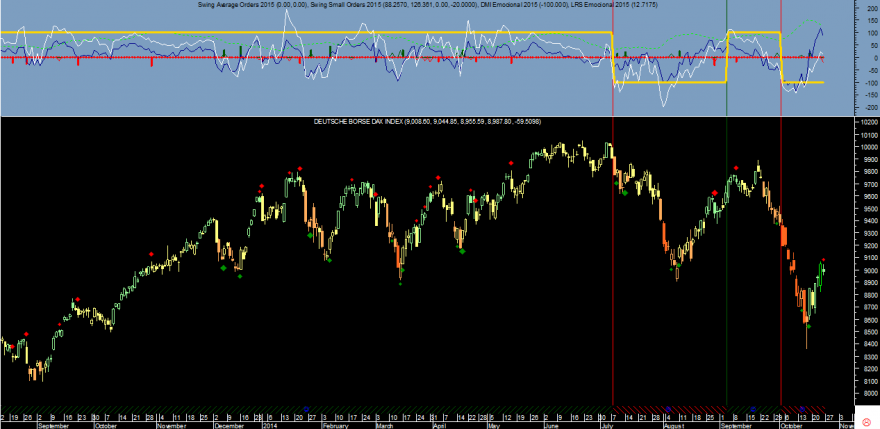 DAX Emocional 20141024.png