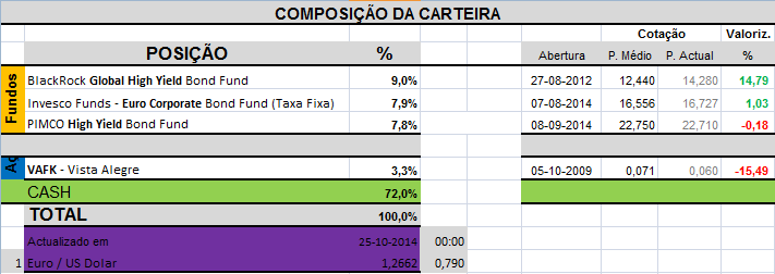 Carteira Composição.png