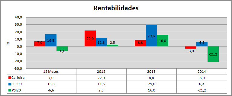 Carteira Rendibilidades.png