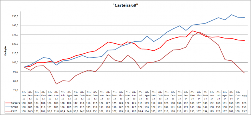 Carteira Evolução.png