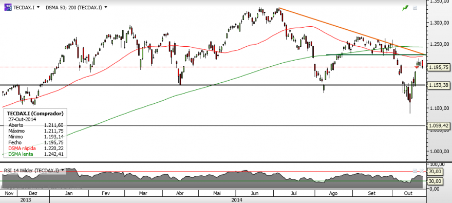 TecDAX.png