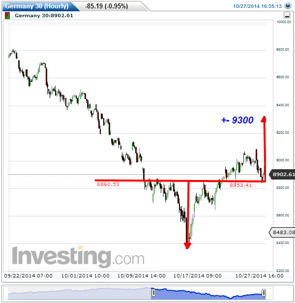 Dax 1h 27-10-2014.jpg