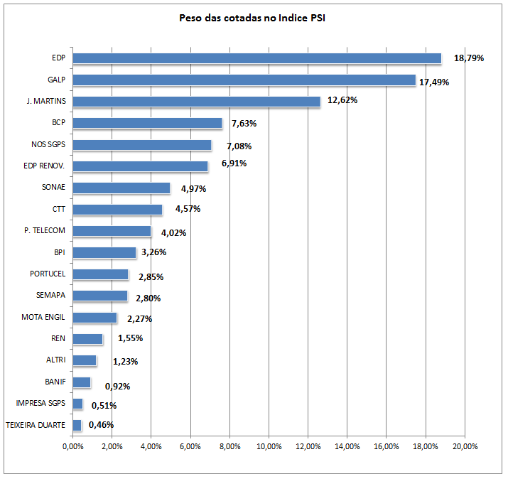 Peso das cotadas no PSI - 27-10-2014.PNG