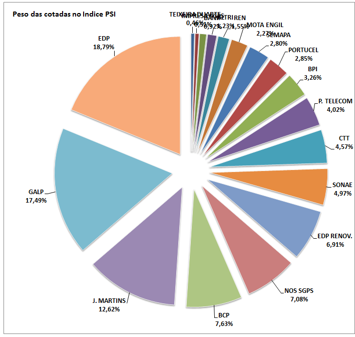 Peso das cotadas no PSI - 27-10-2014 (2).PNG