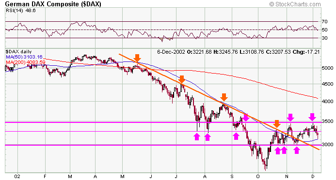 dax-20021206b.gif