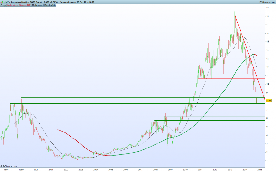 Jeronimo Martins SGPS SA (-).png
