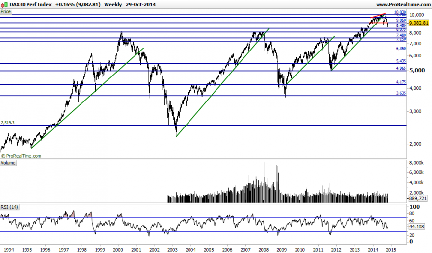 DAX30 Perf Index.png3.png